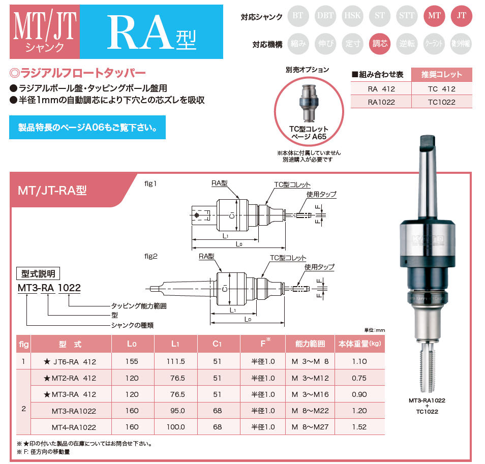 よいしな / ﾗｼﾞｱﾙﾌﾛｰﾄﾀｯﾊﾟｰ 自動調芯機構内蔵 カトウ工機㈱ KATO